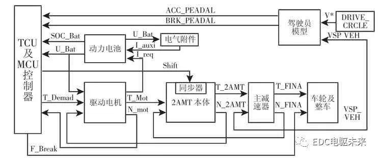 pagenumber_ebook=116,pagenumber_book=110 电驱动两挡AMT新型动力系统参数匹配与研究的图39